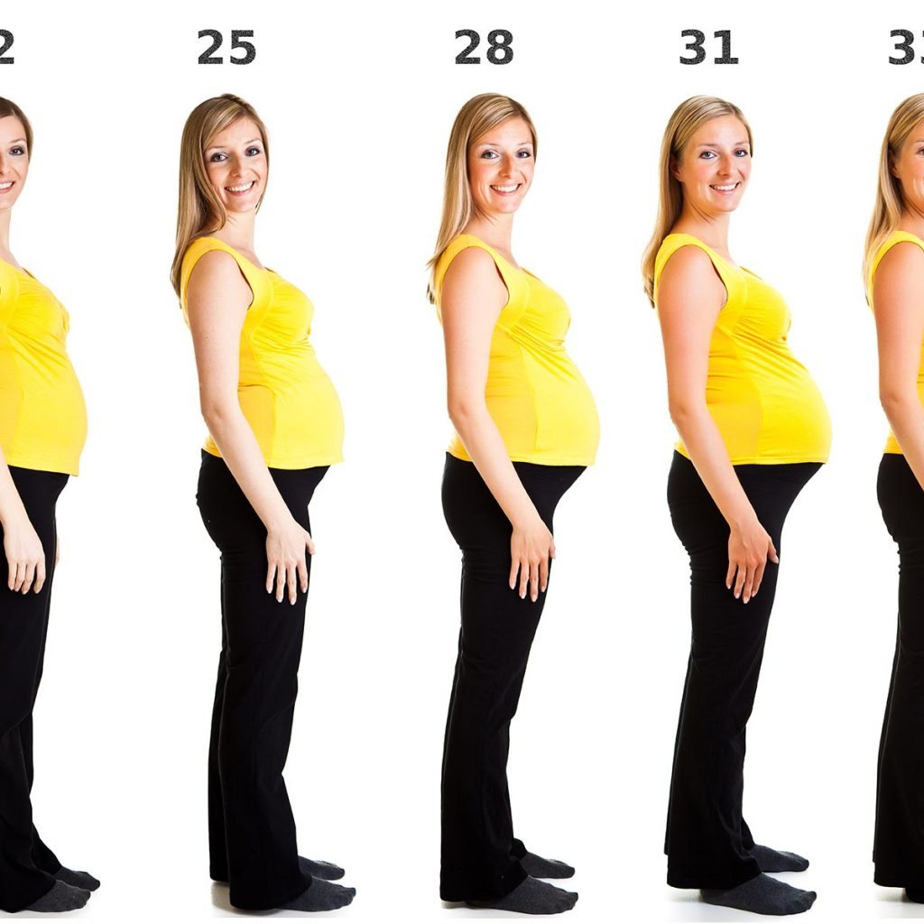 Changes During Your Pregnancy Brisbane Obstetrician And Gynaecologist